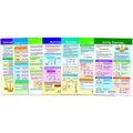 Newpath Learning Math Bulletin Board Chart Set, Algebra Skills, Set of 7 93-6505